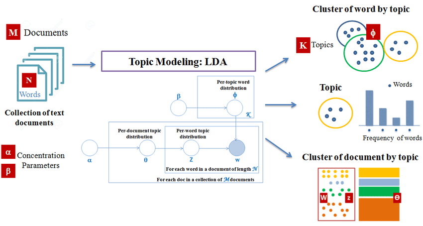 Data Lineage and Provenance: How Tracking the Story of Data Protects Quality and Trust